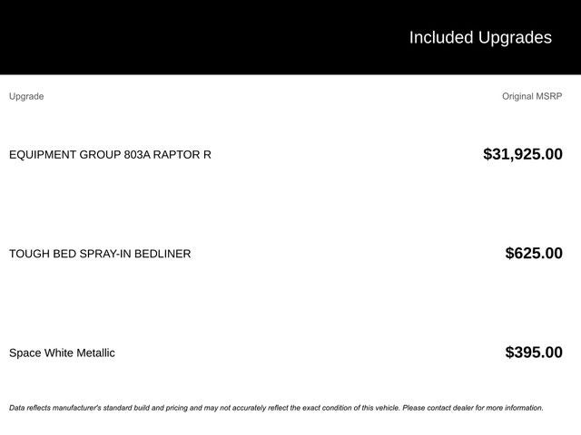 2025 Ford F-150 Raptor